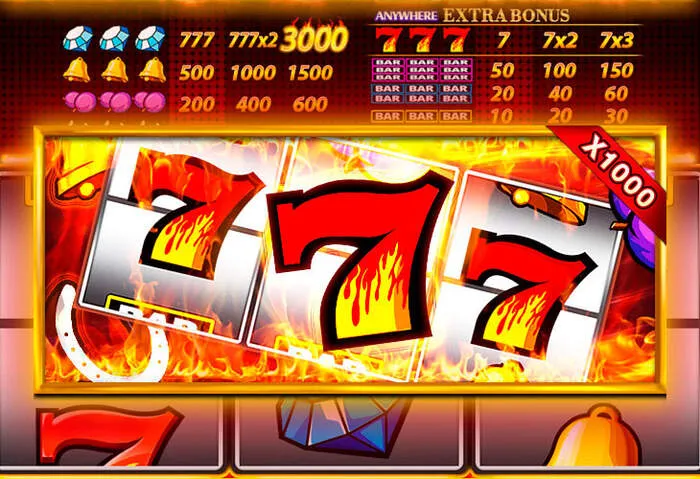 Aperçu des codes bonus et promotions disponibles sur Lucky Star Casino.